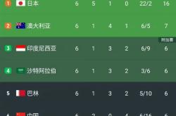 江西队客场负于陕西，战绩不振