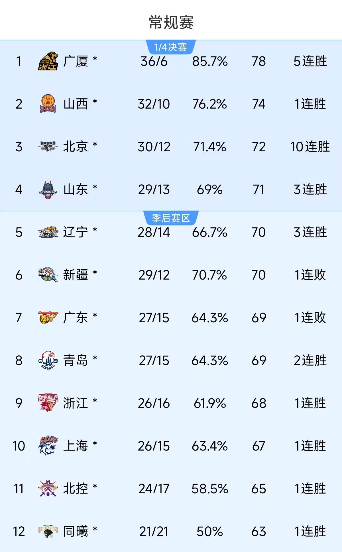 包含马竞五连胜继续领跑积分榜，莱比锡主帅陷下课危机！的词条
